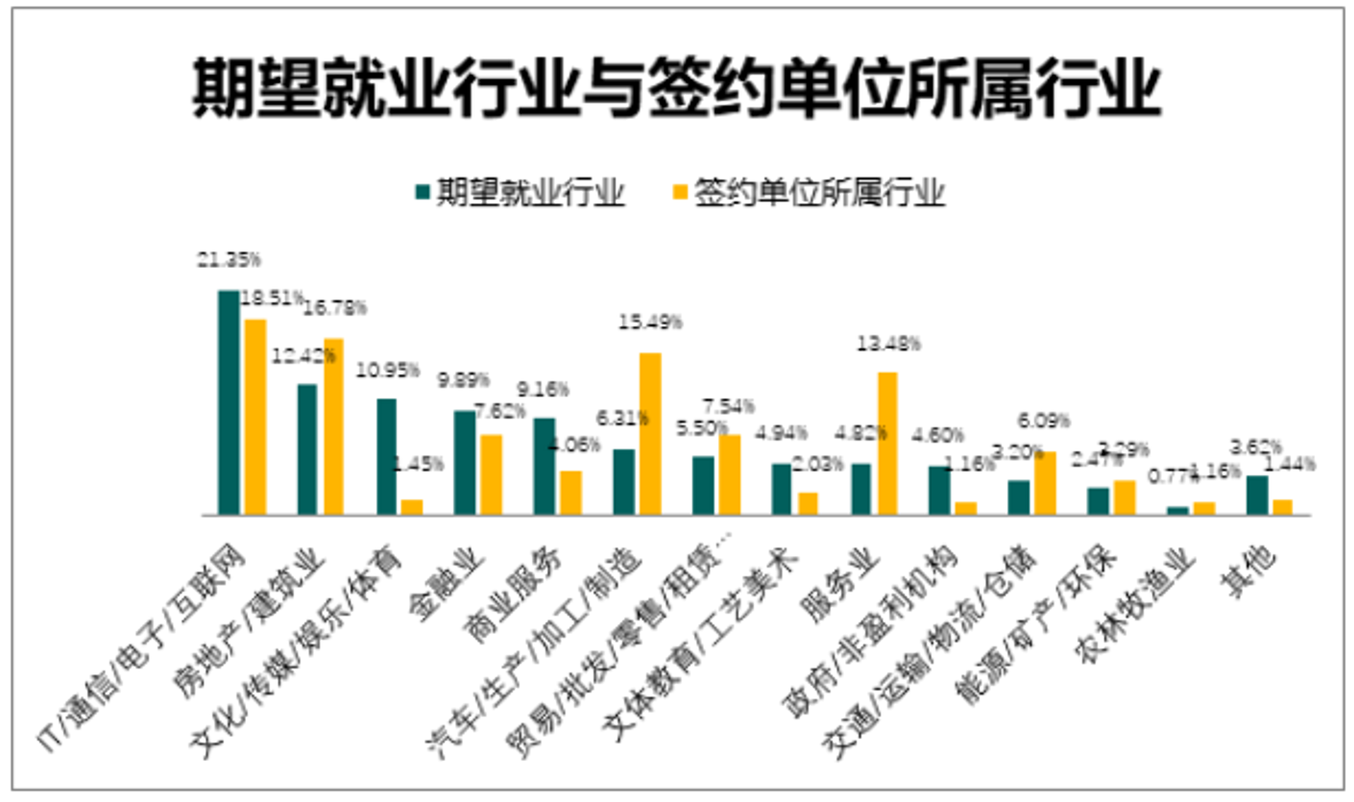 活动策划执行：细节决定成败